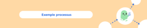 Exemple processus - Types, cartographie, fiche processus