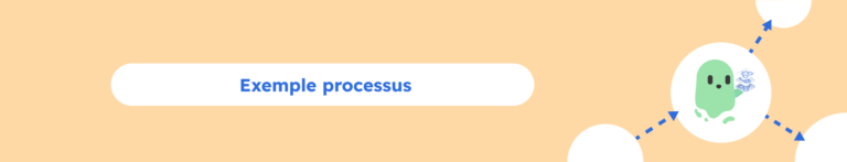 Exemple processus - Types, cartographie, fiche processus